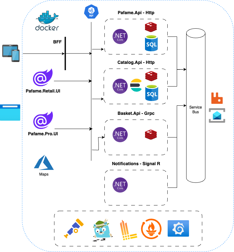 System Architecture Diagram