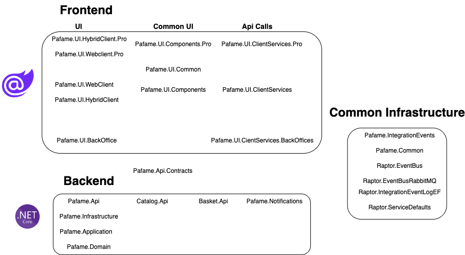 System Architecture Diagram